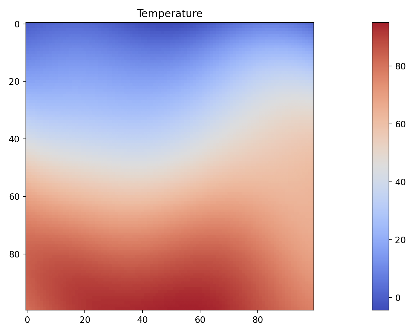 Temperature Map